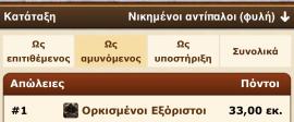 Προσωπική φωτογραφία
